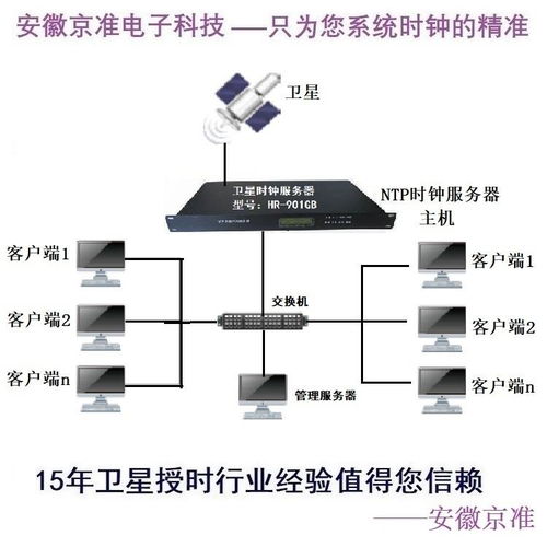計算機對時服務與電腦校時器的設置方法