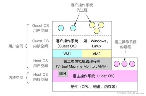 從硬件到服務 計算機系統(tǒng)核心組件與啟動流程解析