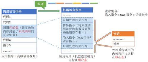 計算機操作系統(tǒng)概述 從服務到內核