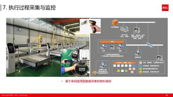 60張超干貨PPT解讀 如何打造精益體系下的智能工廠應(yīng)用軟件服務(wù)