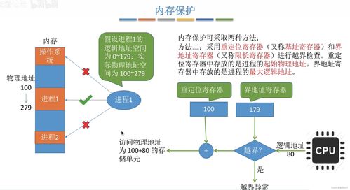 計(jì)算機(jī)操作系統(tǒng)王道考研筆記（二） 應(yīng)用軟件服務(wù)解析