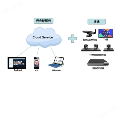 iDS-65VT0020-S/S 構(gòu)建高效可靠的計(jì)算機(jī)系統(tǒng)服務(wù)體系