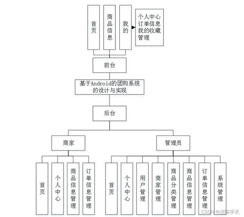 ssm基于android的團(tuán)購(gòu)系統(tǒng)的設(shè)計(jì)與實(shí)現(xiàn)sr13h應(yīng)對(duì)計(jì)算機(jī)畢業(yè)設(shè)計(jì)困難的解決方案