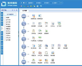 全球ERP軟件廠商八大排行榜 計算機系統服務需求導向