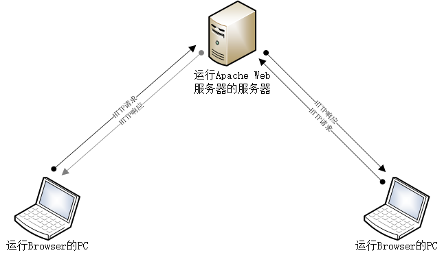 應用層之應用軟件服務 數字世界的靈魂與觸角