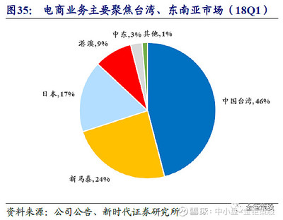 吉宏股份(002803.SZ)三季報預告高增長 互聯網鞋帽銷售格局重塑，新時代證券中小盤重點推薦信息更新