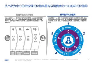 新零售賦能服裝業 互聯網第一大品類的魅力變革